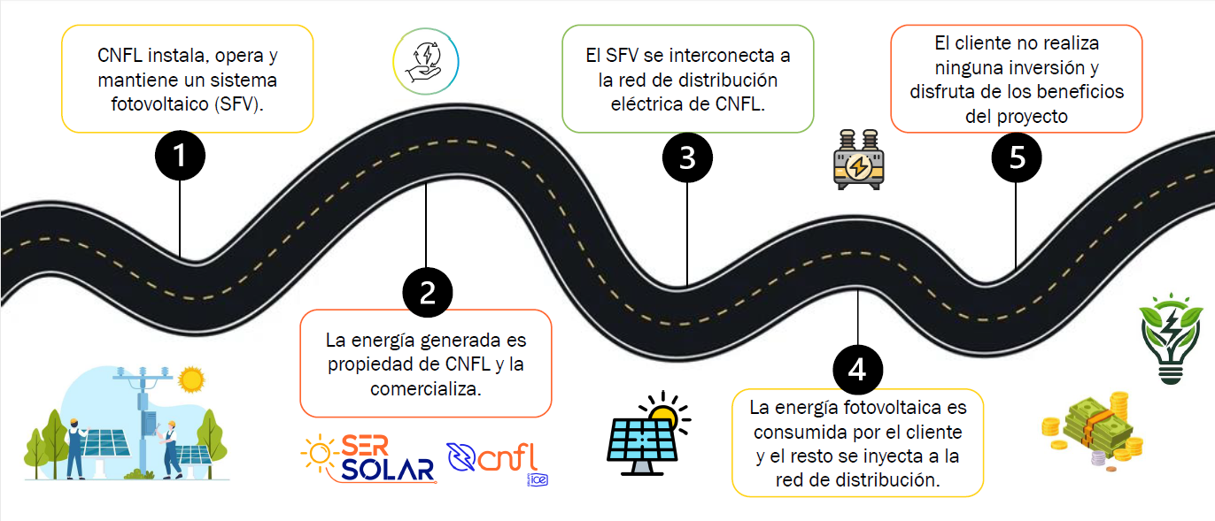 Imagen Explicando EL Esquema Técnico